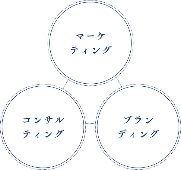 Senri Business Features